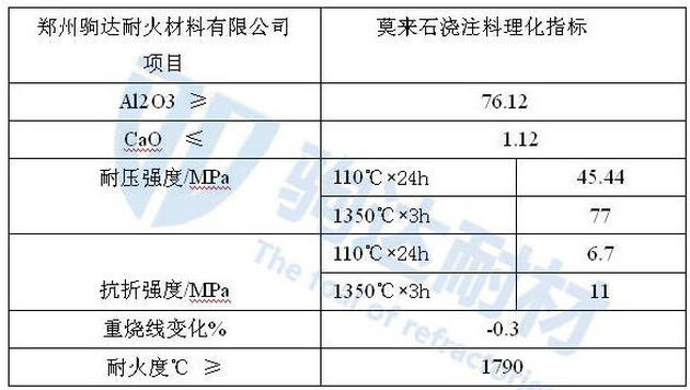 Ī��ʯ�ͻ�ע��