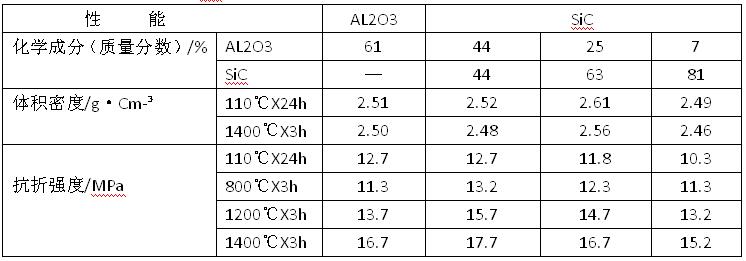 ����̼���蝲ע�ϵ��䷽�Ͳ�������