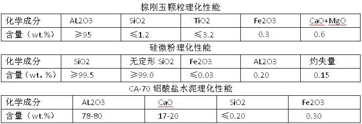 �ߏ��ͻ�ע��ԭ��ָ��