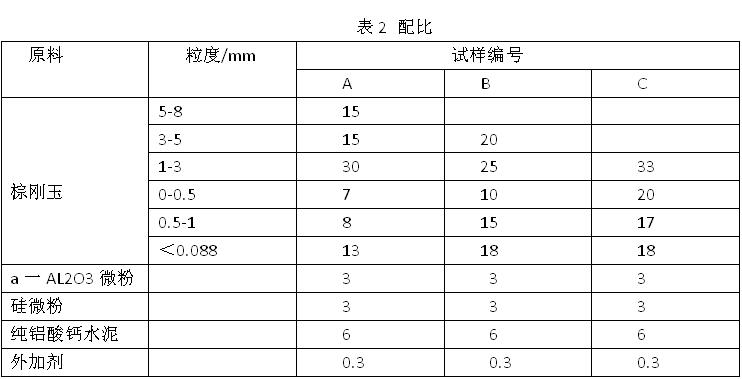 ���͸ߏ��ͻ�ע�����