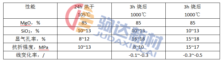 �V���|�ͻ�ע�ϵ���������