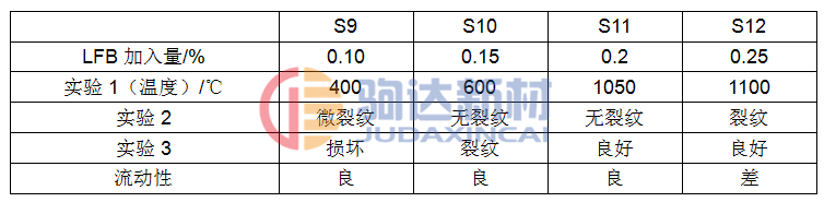 抗爆裂性試驗(yàn)