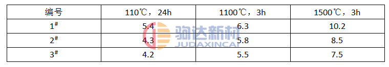 粘磚抗折強(qiáng)度試驗(yàn)